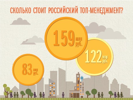 Инфографика BFM.ru
