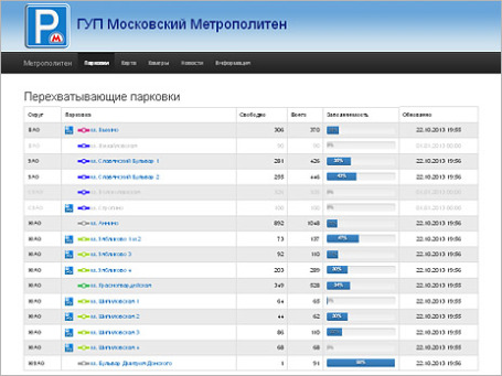 Скриншот сайта metro-parking.ru