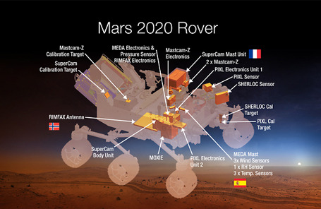 Mars 2020 Rover
