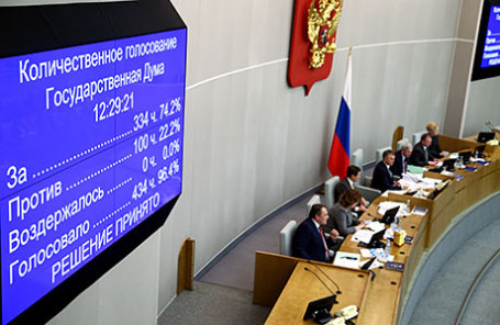 Результаты голосования депутатов Госдумы РФ по законопроекту бюджета на 2017 год и на плановый период 2018-2019 годов.