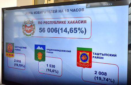 Монитор в информационном центре ЦИК Хакасии.