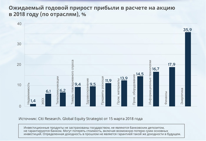 Реферат: Финансовый рынок и его функционирование (мировой и российский опыт)